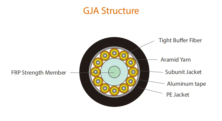 Waterproof Fiber Optic Cable GJA
